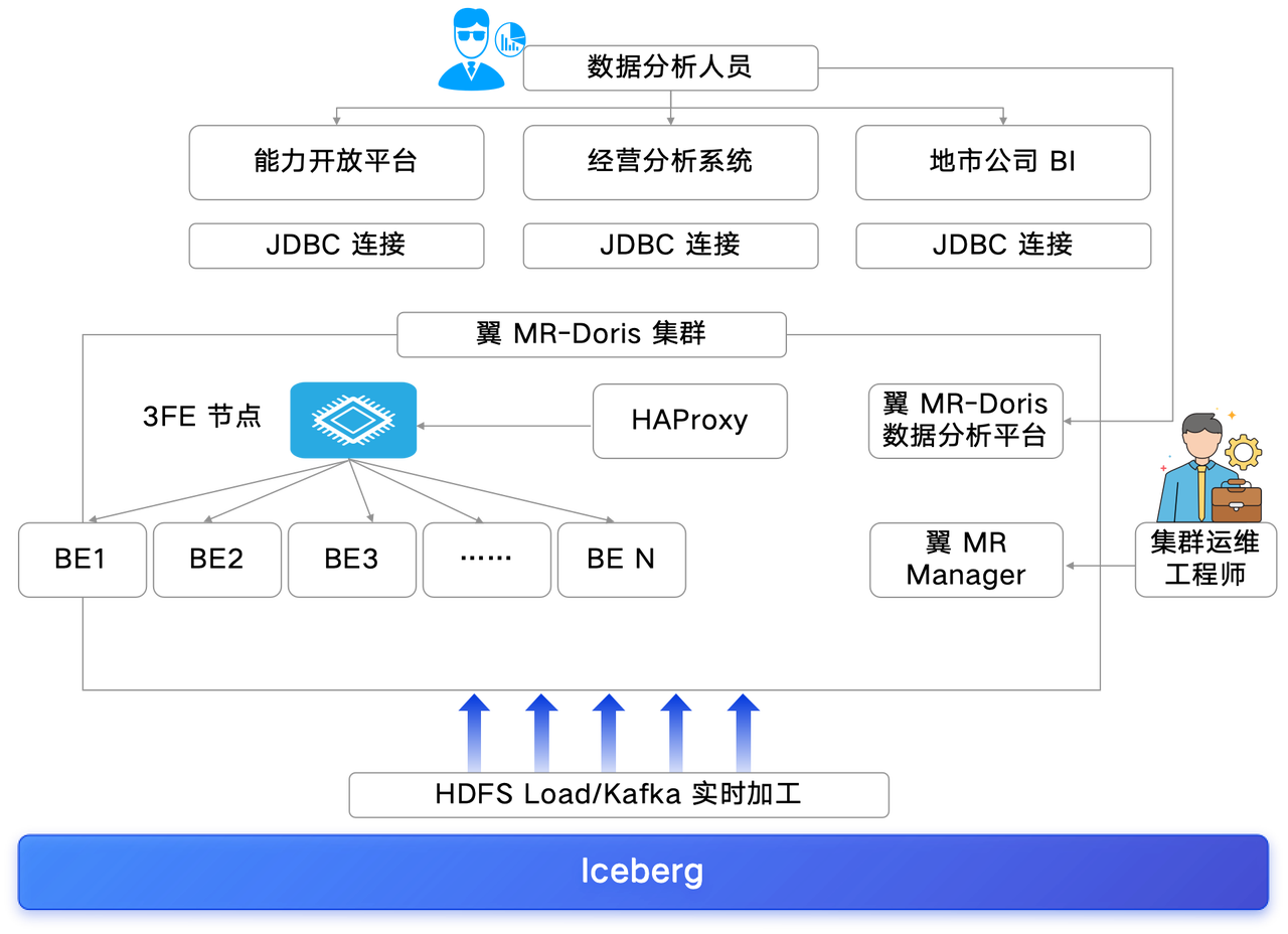 在多场景中的应用实践.png