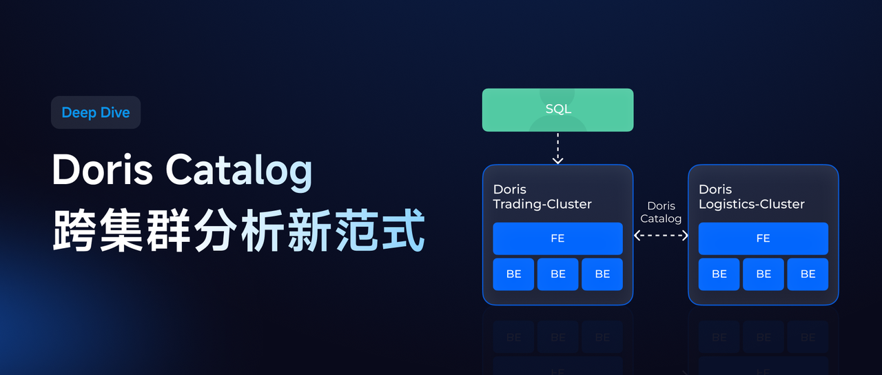 Doris Catalog 已上线！性能提升 200x ，全面优于 JDBC Catalog，跨集群查询迈入高性能分析时代