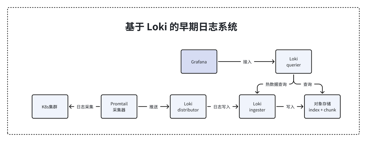 问题及痛点.PNG