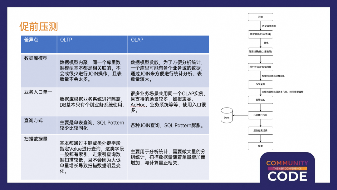 促前压测.png