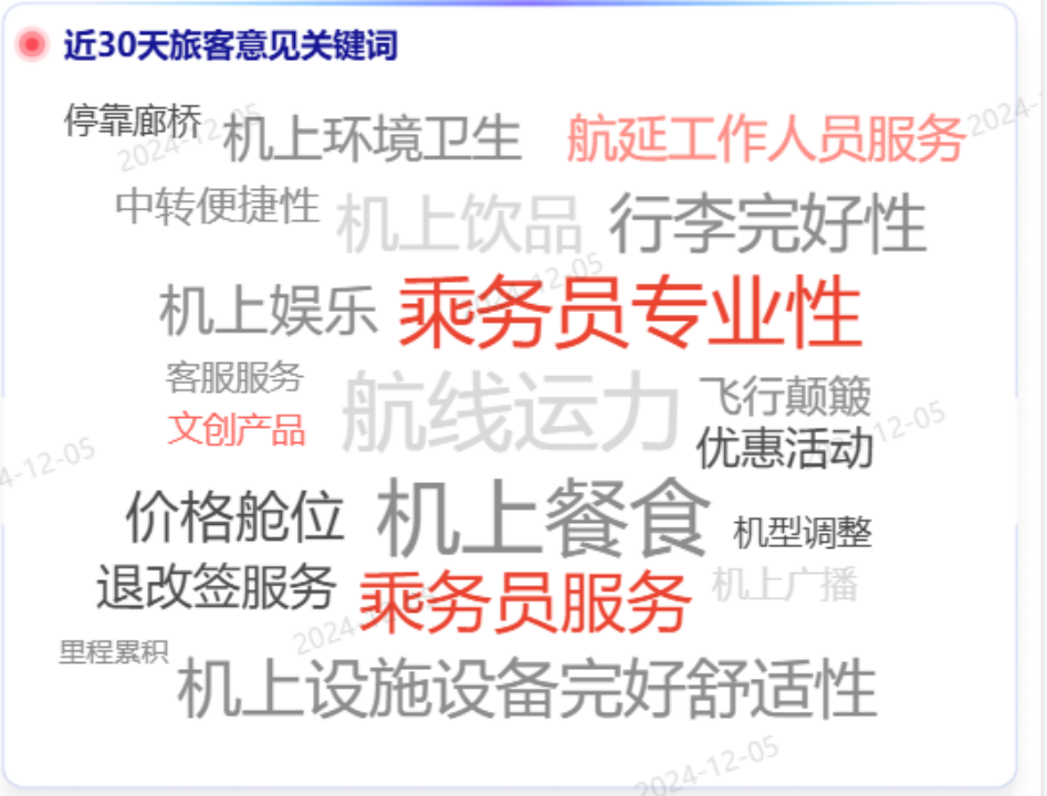 多维度快速检索分析.png