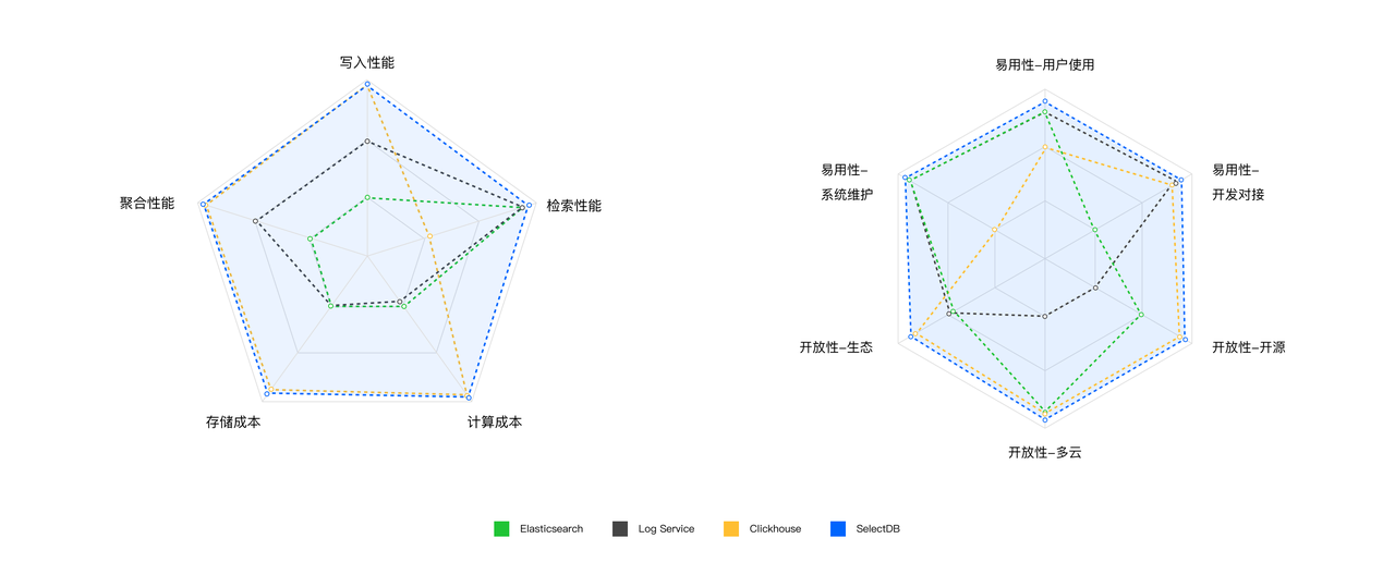 可观测数据的特征以及各种方案之间的对比.png