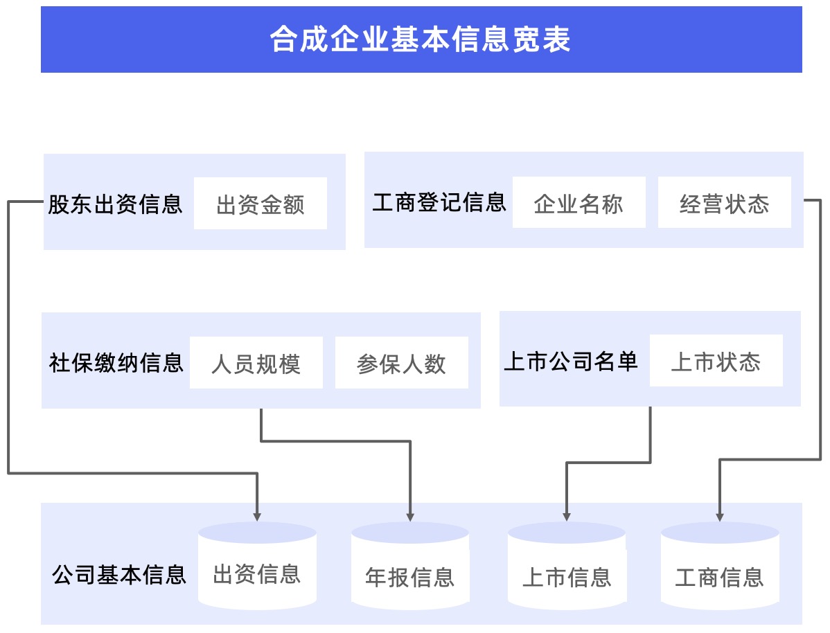 信息服务行业-数据更新.jpg