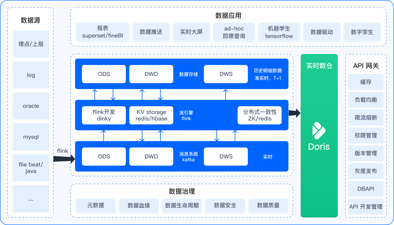 工艺分析