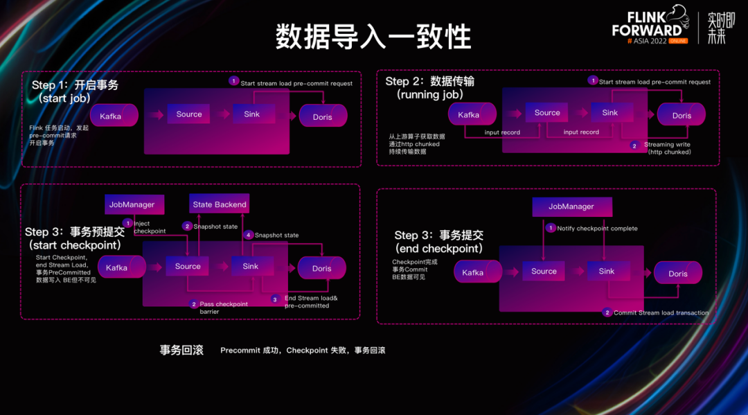 解决-数据导入一致性