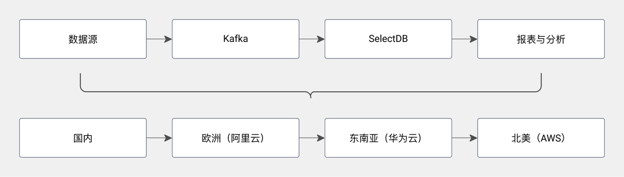 同盾科技：实时报表场景.png