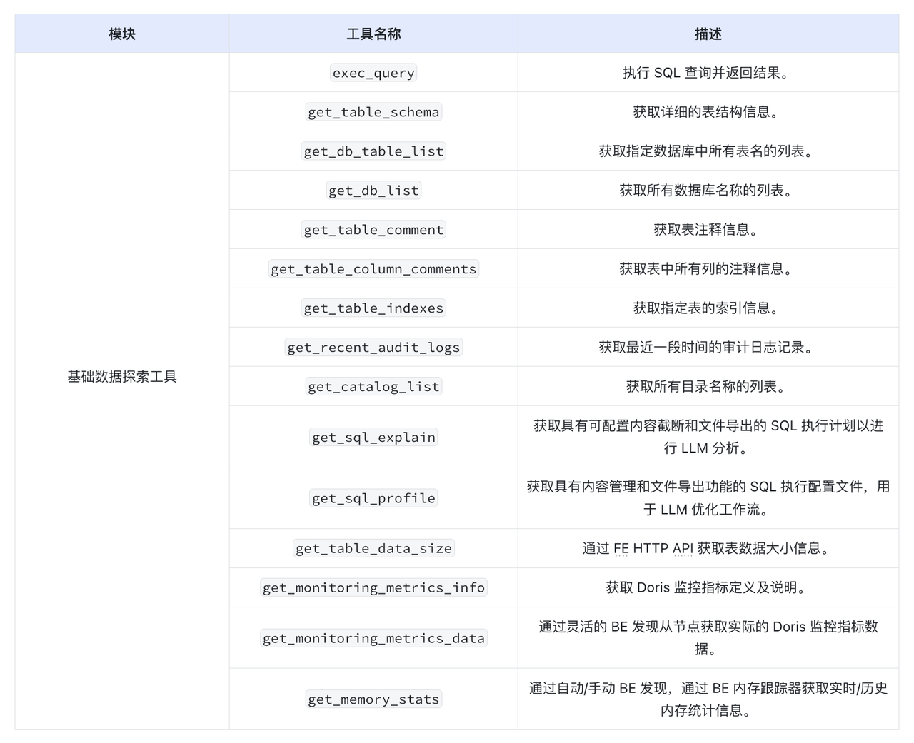 步骤四：配置可用工具.png