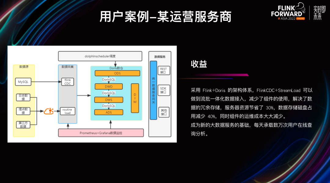 用户案例-某运营服务商