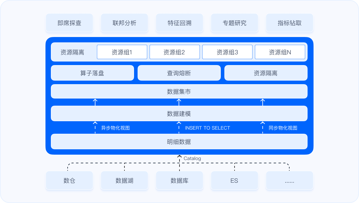 银行全行自助分析方案图