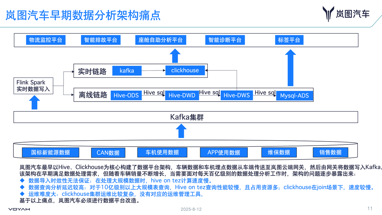 早期架构的局限性.PNG