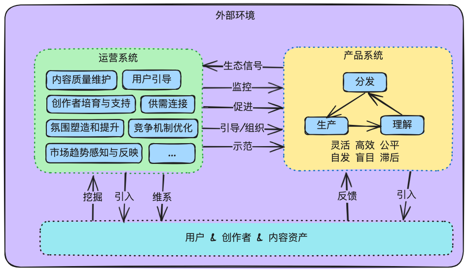 舰桥平台的由来.png