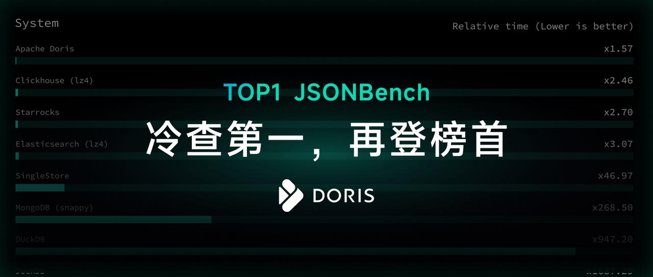 冷查第一，再登榜首！Apache Doris 3.1 全面刷新 JSONBench 性能纪录