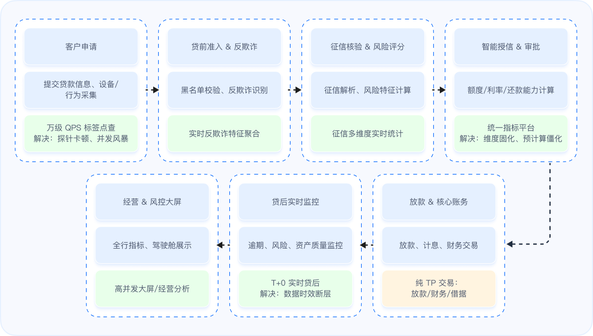 银行穿透式风控反欺诈方案图