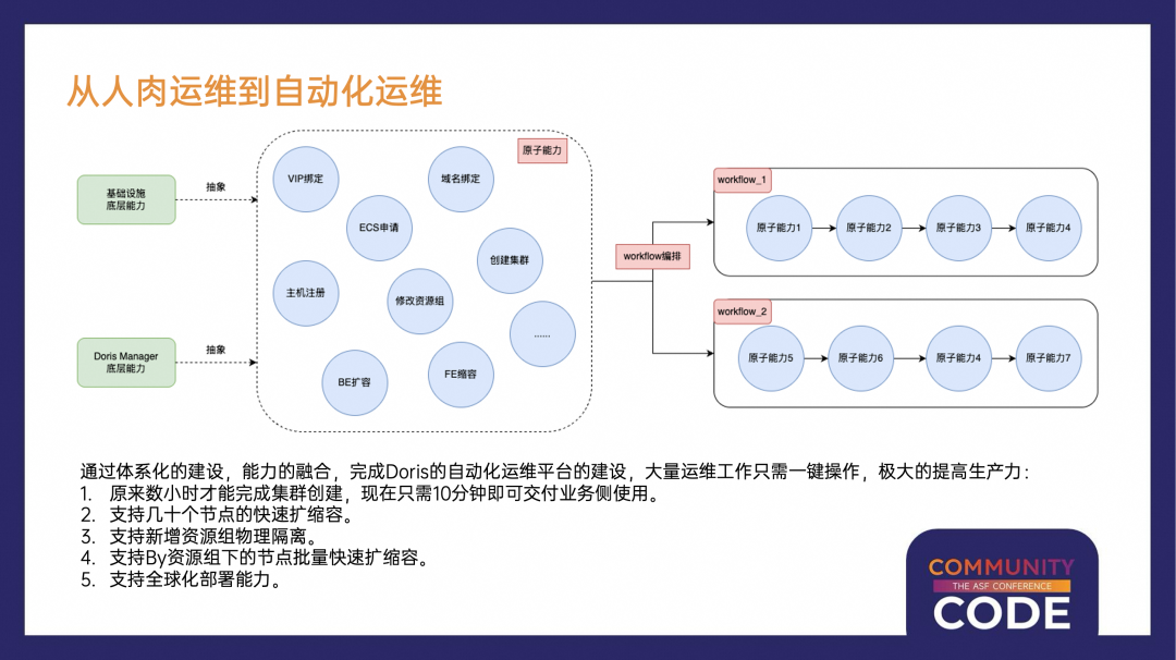 从人肉运维到自动化运维.png