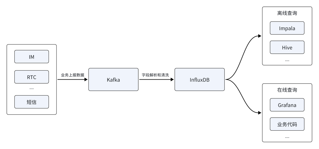 Yunxin-data platform.png