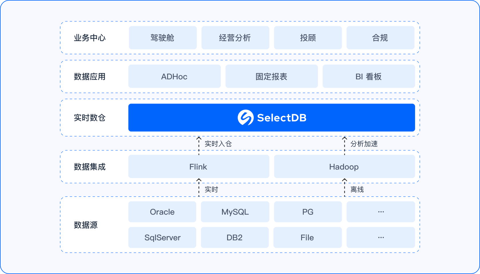 证券公司实时经营分析平台