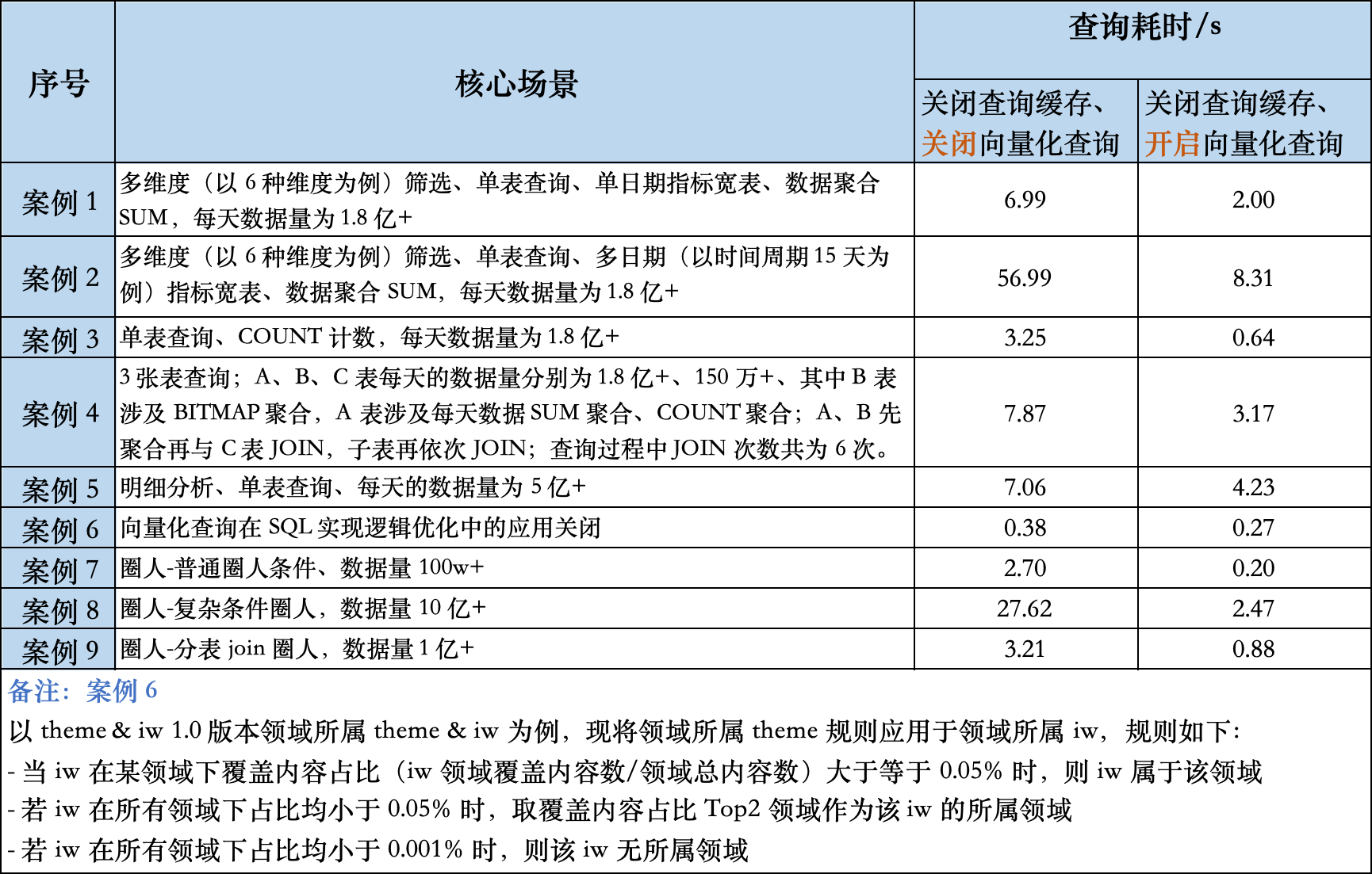 查询耗时对比.jpg