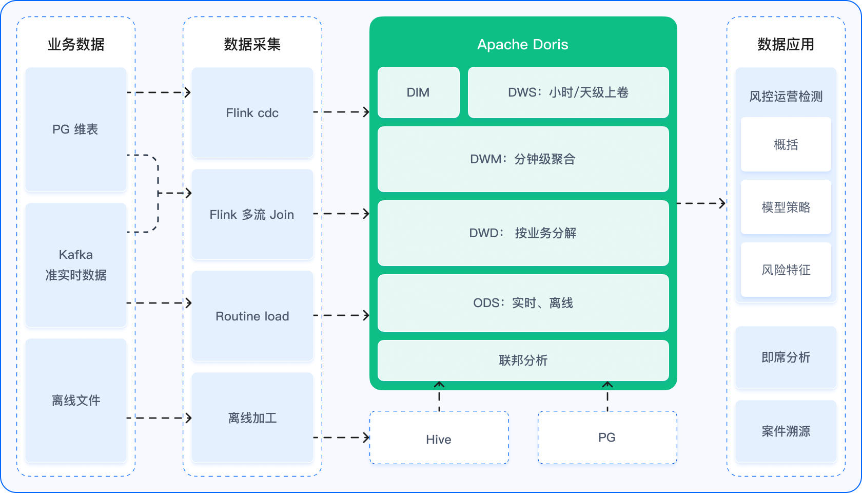 金融反欺诈