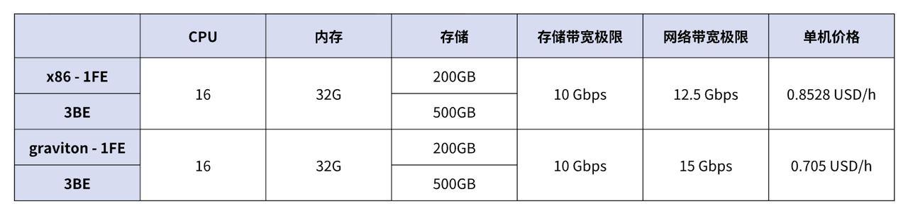 集群配置.PNG