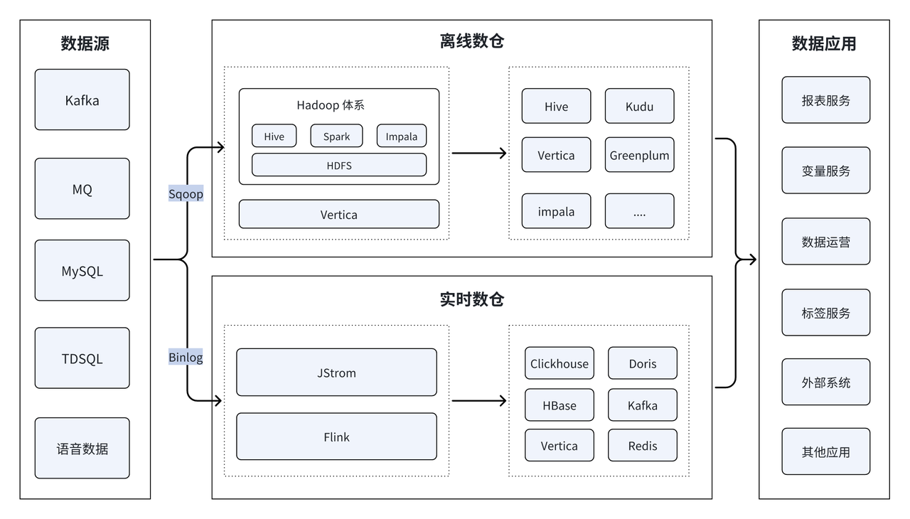 存在的问题.PNG