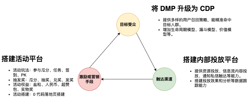 产品功能