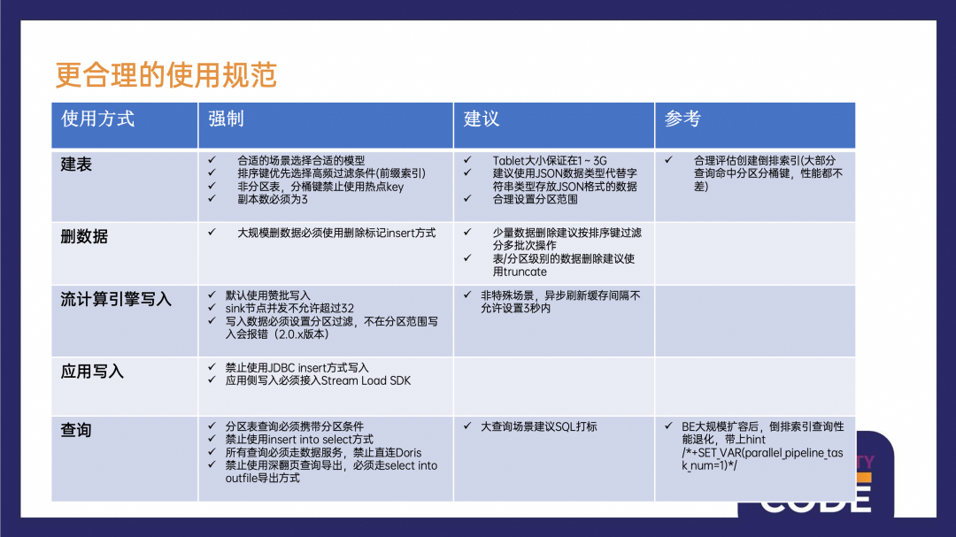 更合理的使用规范.png