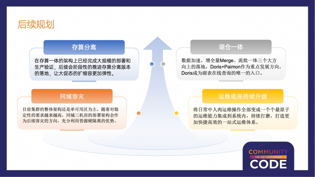 后续规划 .png