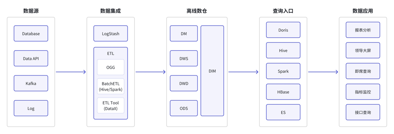 四川航空早期数据架构.PNG