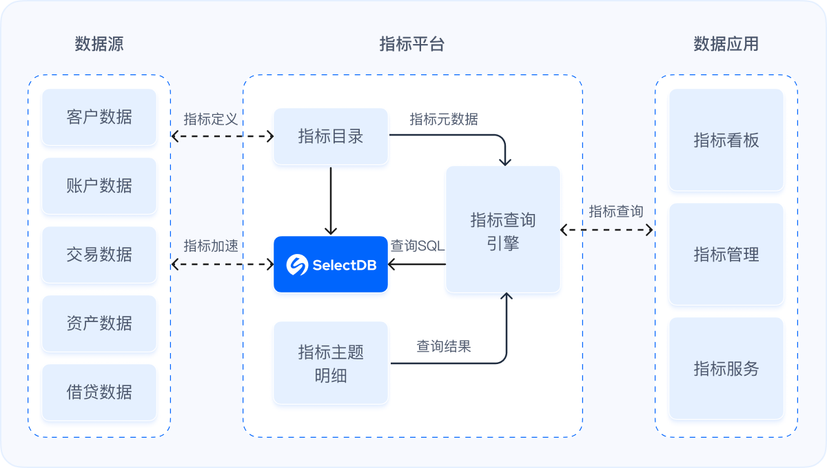 银行指标平台方案图