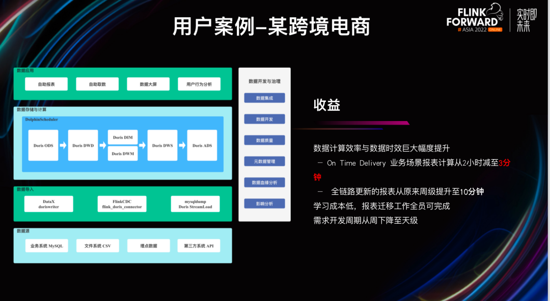 用户案例-某跨境电商