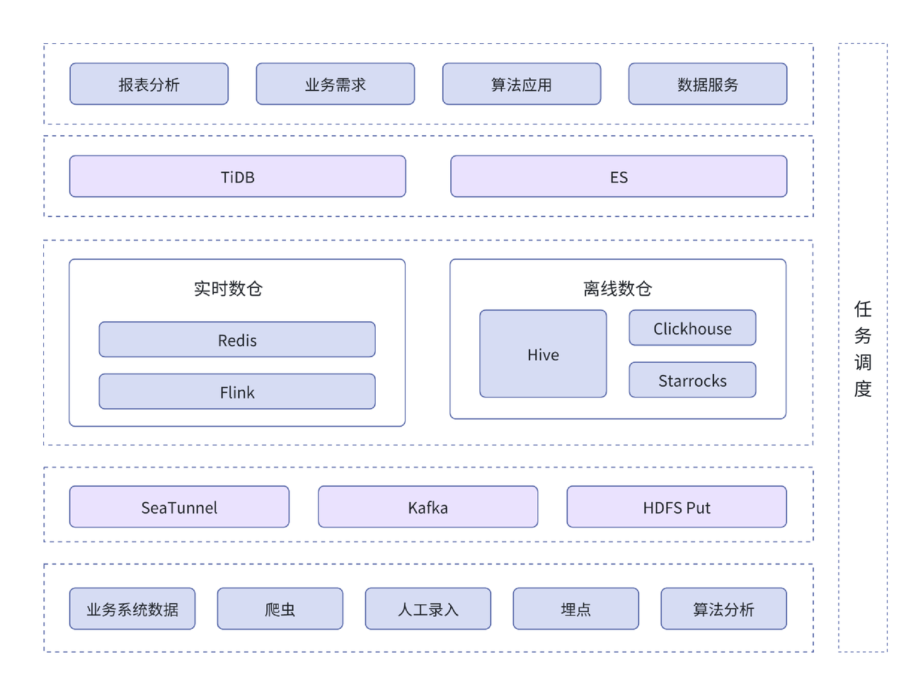 早期架构及痛点.png