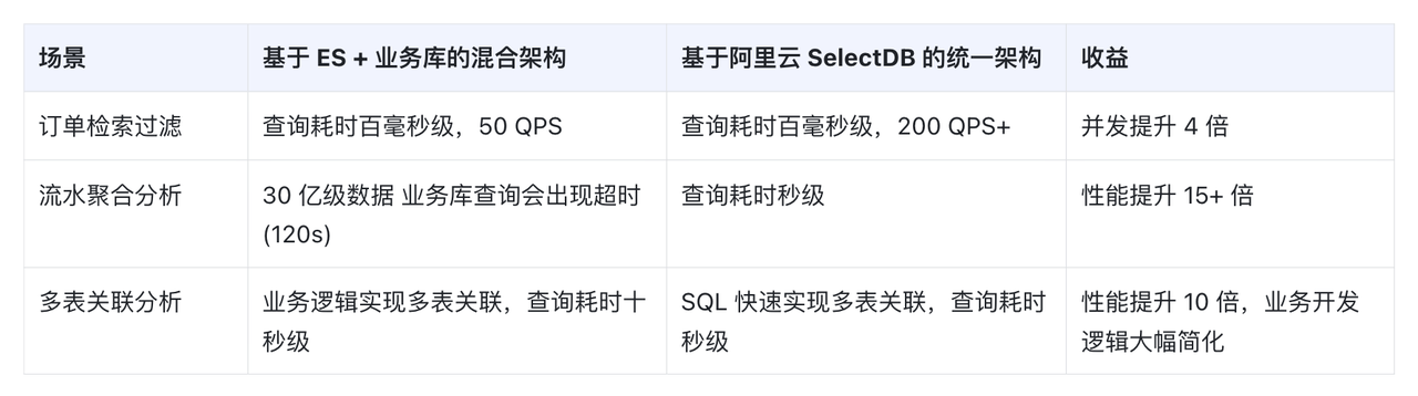 极致的查询性能.png