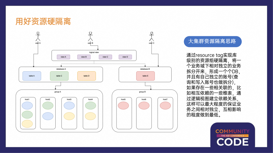 用好资源硬隔离.png