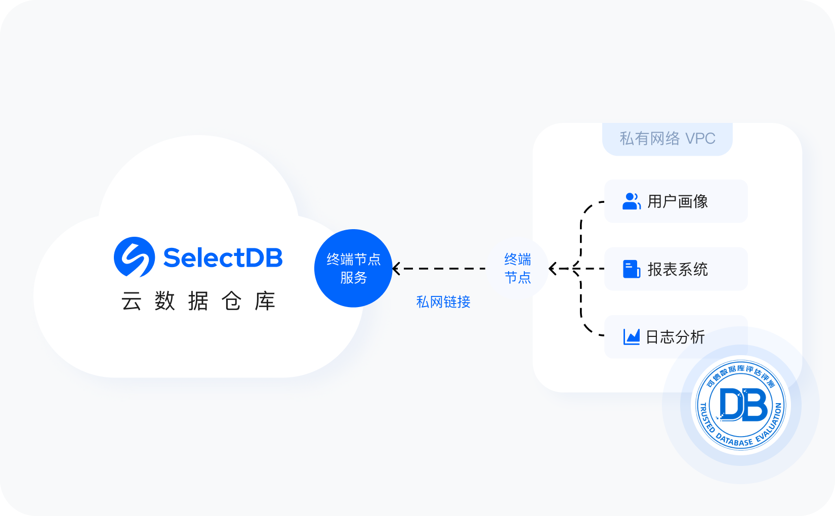 企业级安全示意