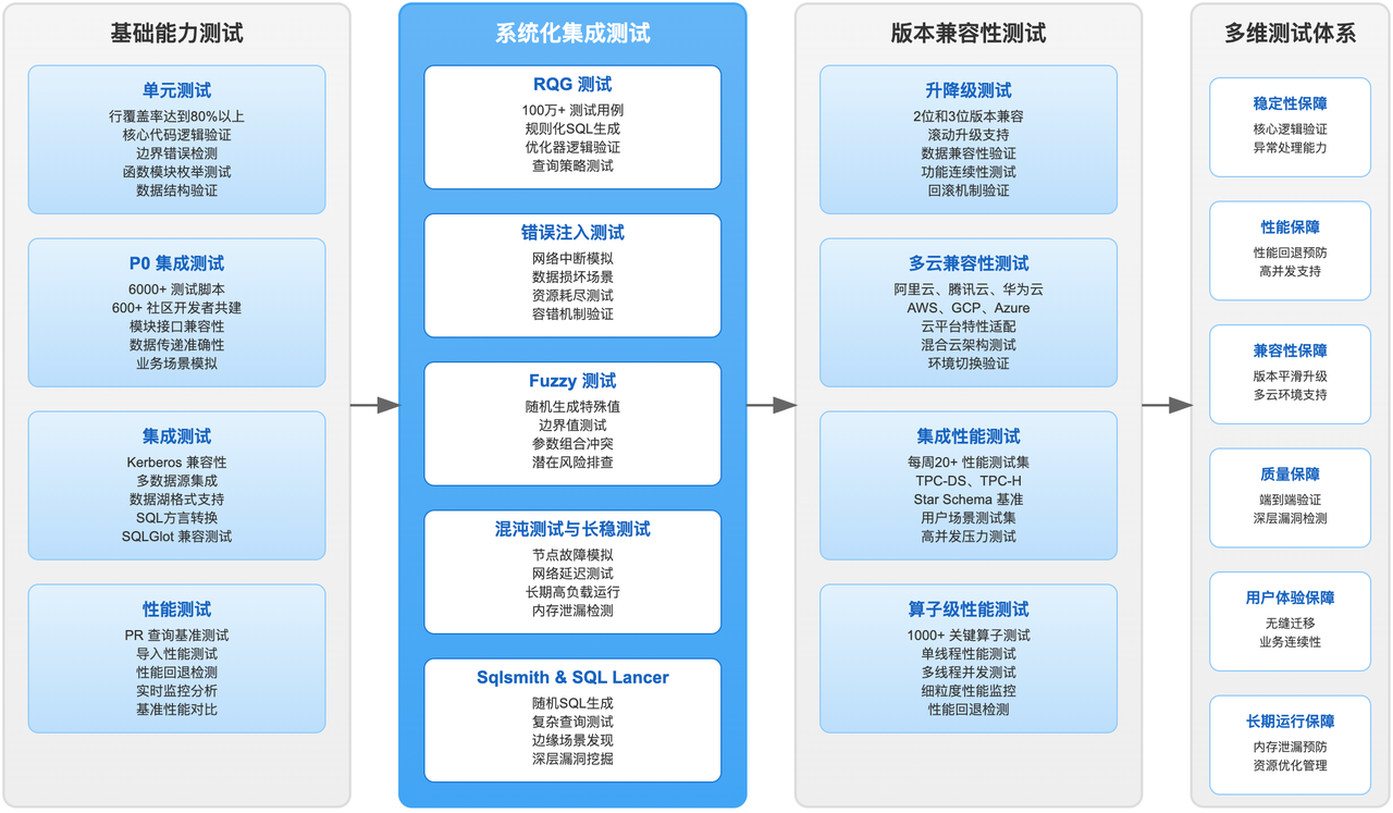 多维测试体系.png