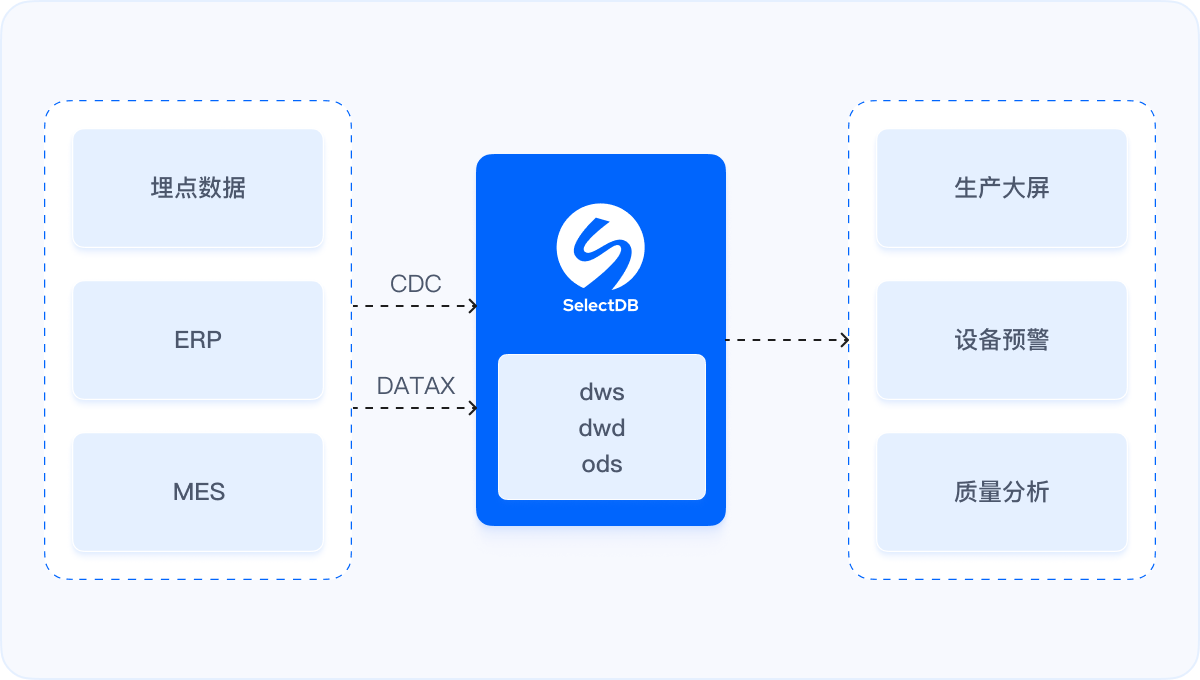 智能制造方案图