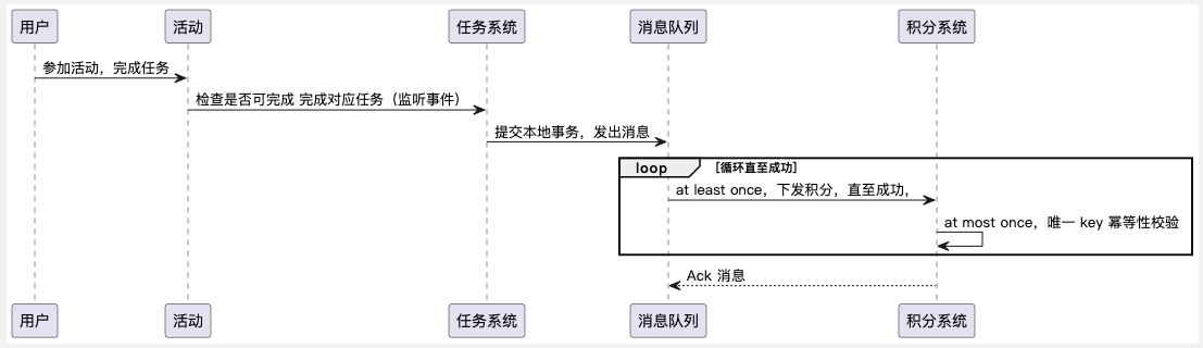 活动难点-任务达标