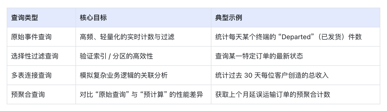 查询类型与场景模拟.png