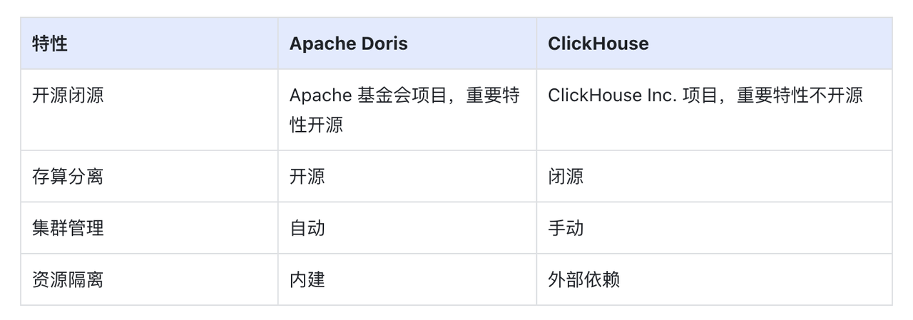 关键项对比