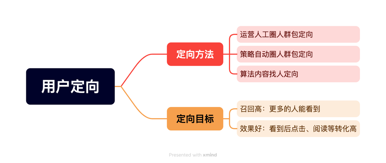 难点突破-用户定向难