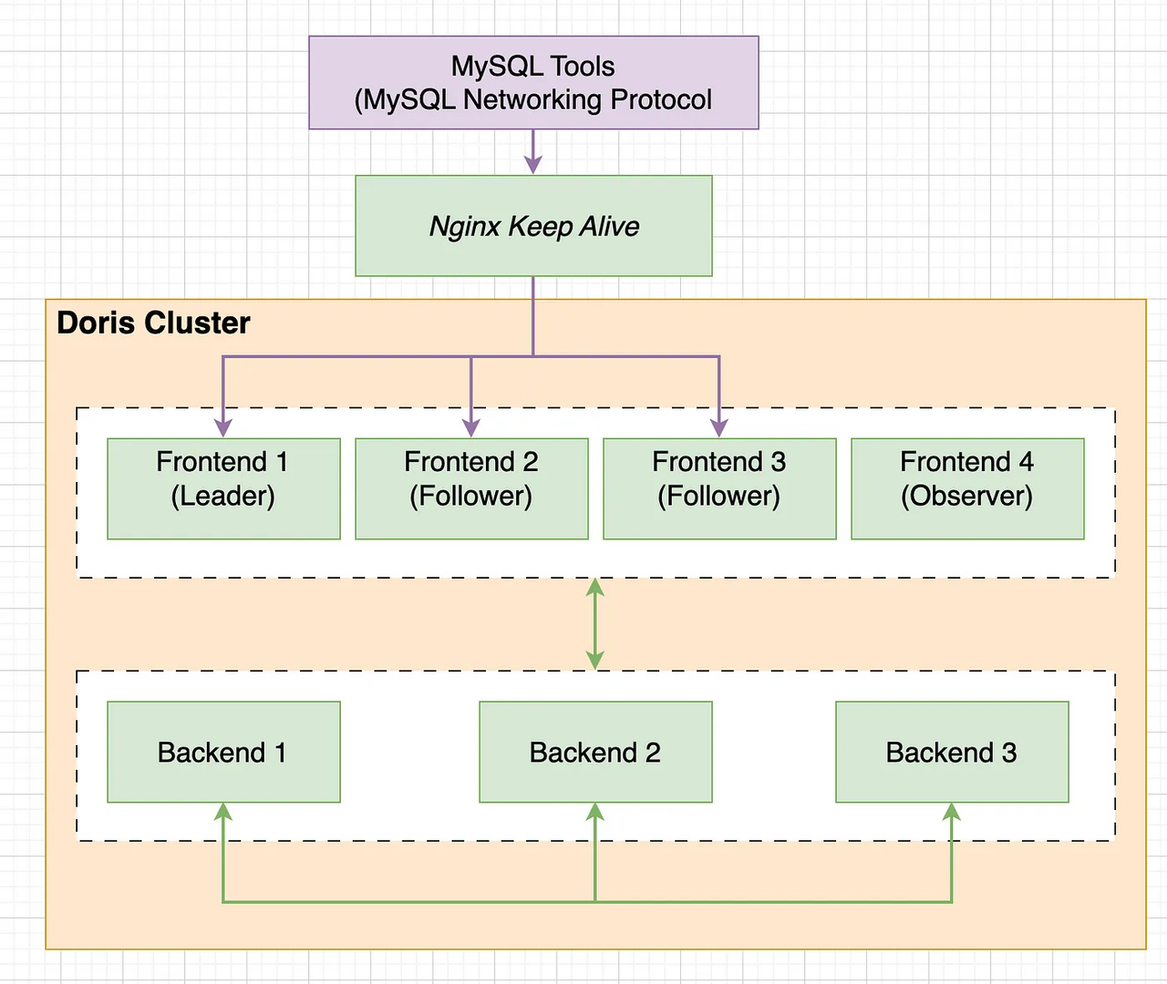 apache-doris-architecture.png