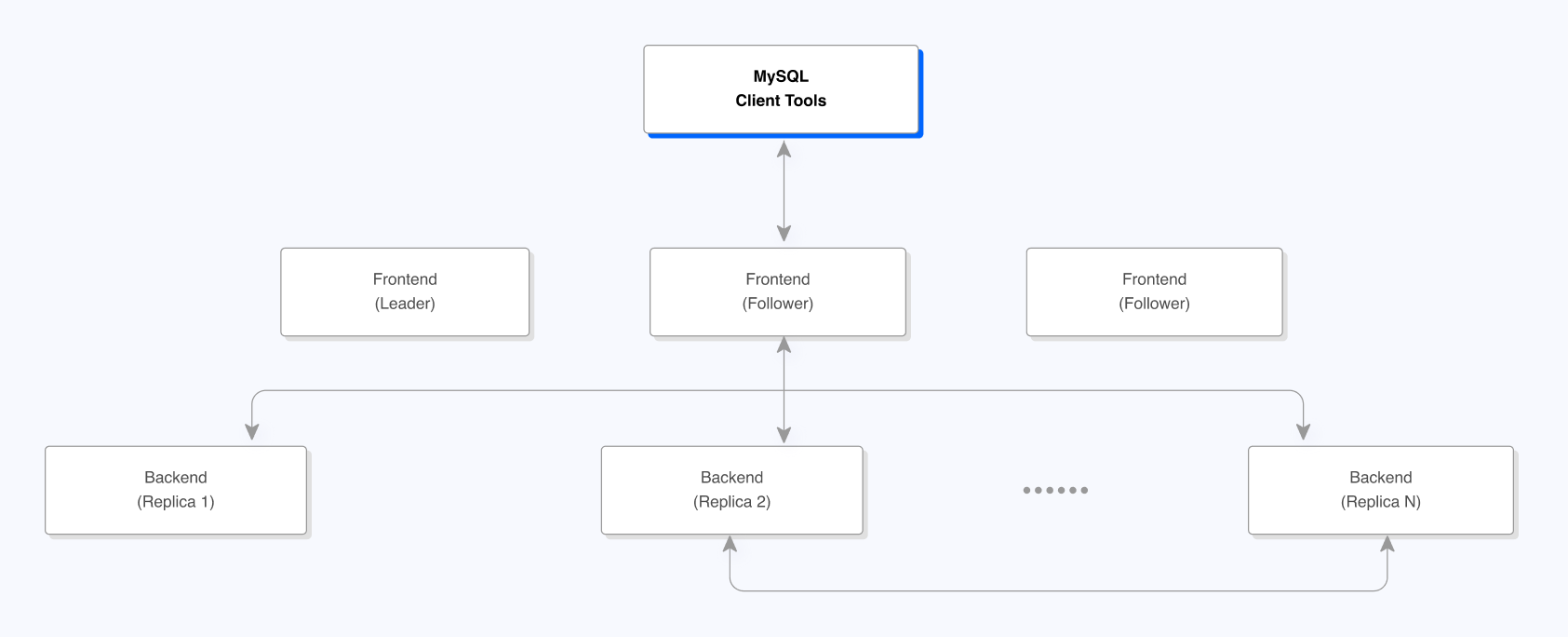 Architecture-Design-of-Apache-Doris