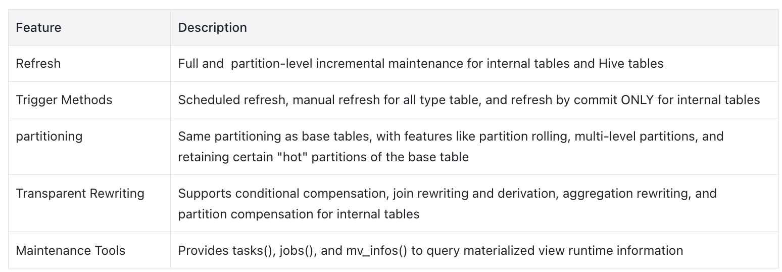 async-mv.png
