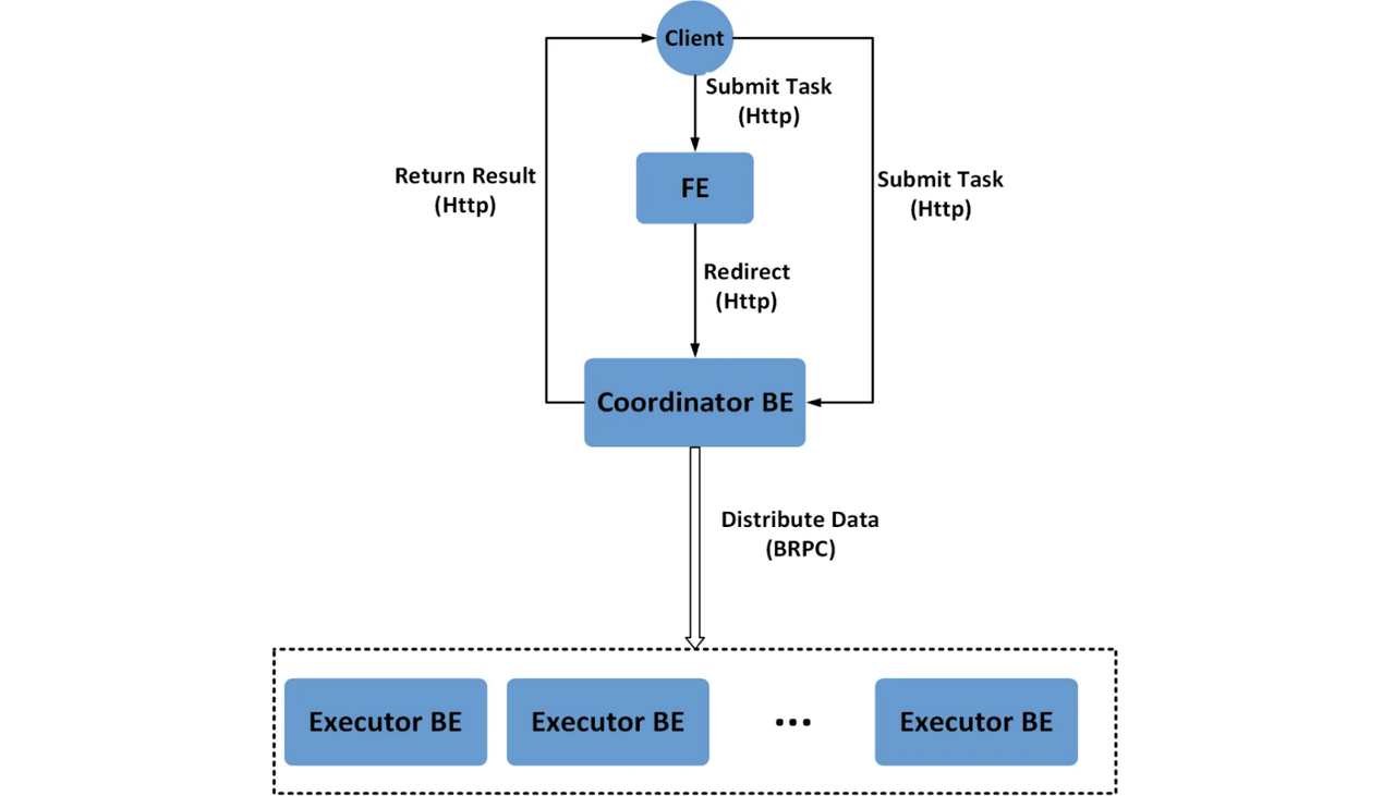 auto-partition-ingestion-workflow.png