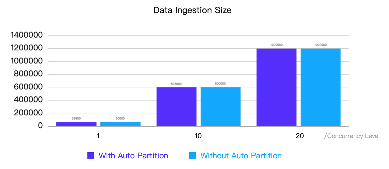 auto-partition-performance-2.png