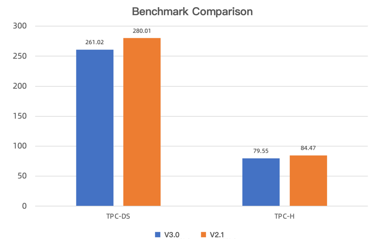 blind-test-performance-improvement.png