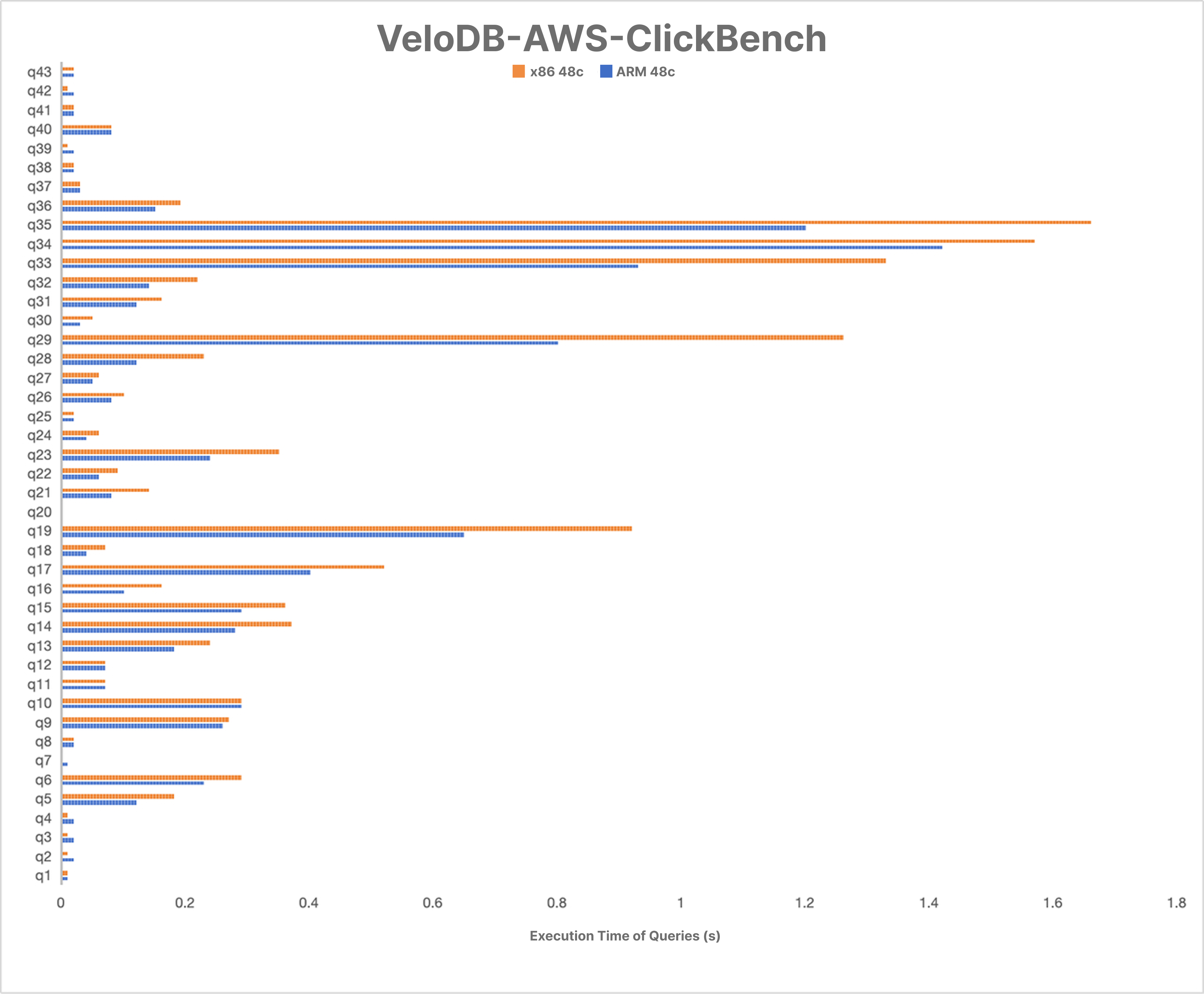 clickbench.png