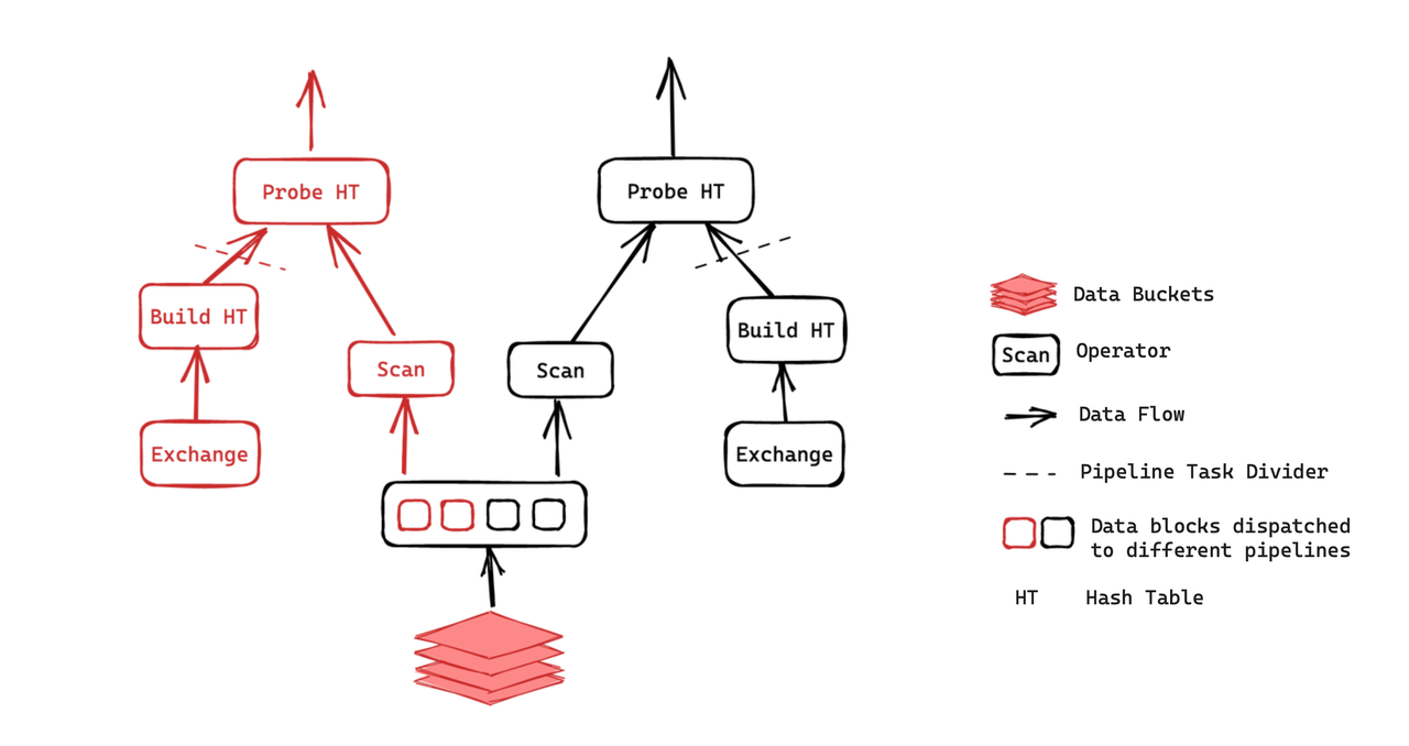 doris-pipeline-execution-engine.png