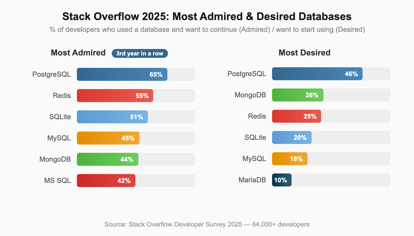 stack-overflow-2025-developer-survey