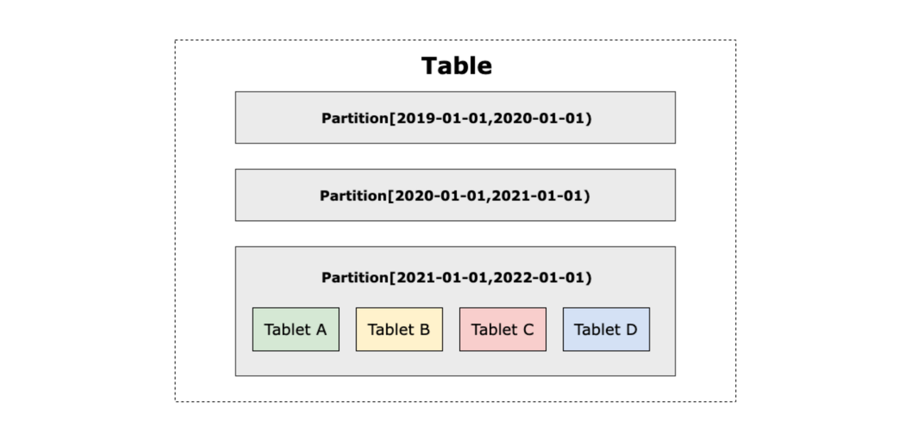 evolution-of-partitioning-strategies-in-Doris.png